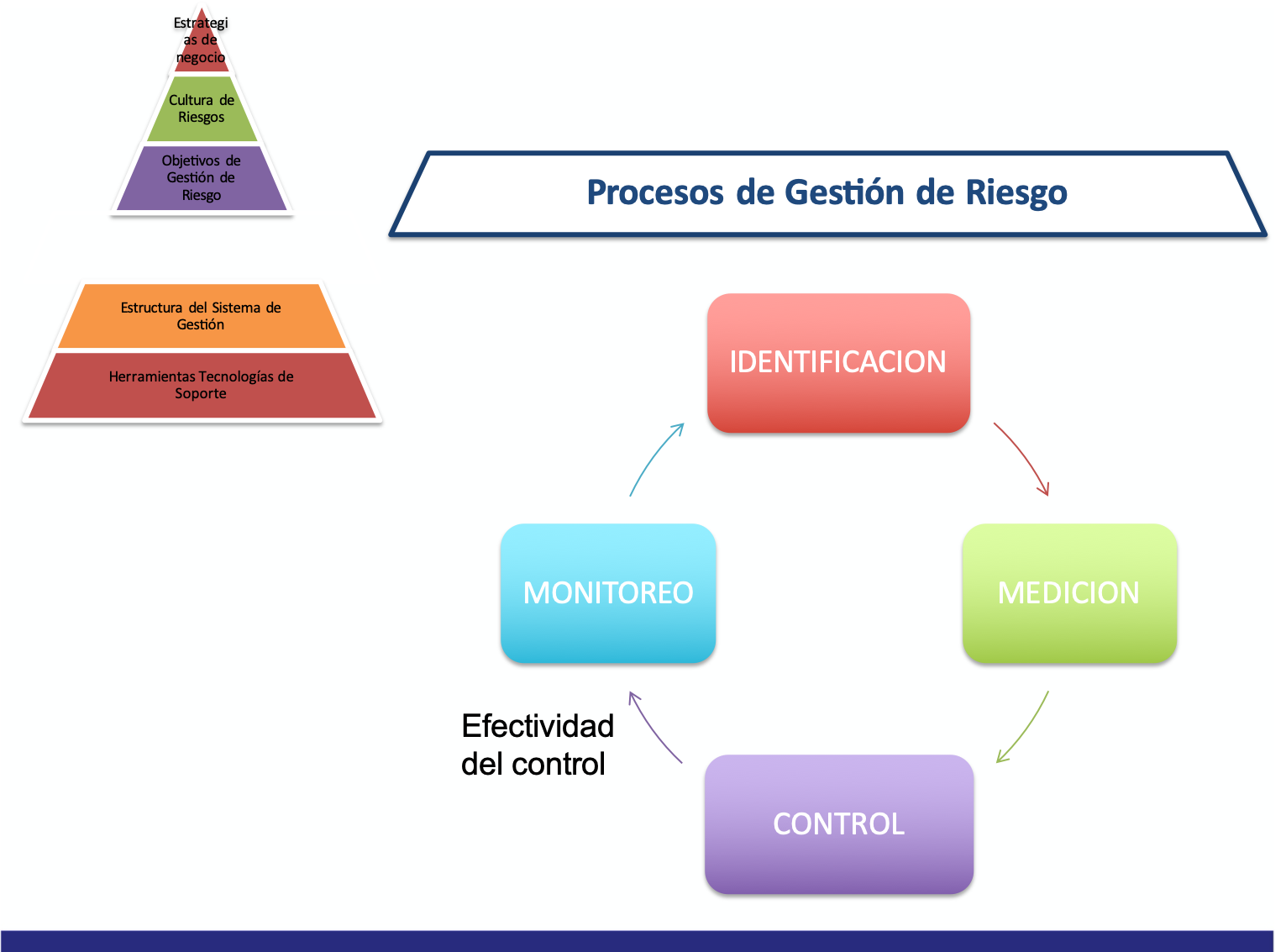 Gestion de Riesgo